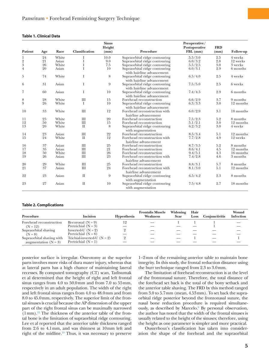 Pansritum,_Kamol_MD._(2021)._Forehead_and_Hairline_Surgery_for_Gender_Affirmation_Plastic_and_Reconstruction_Surgery_Journal