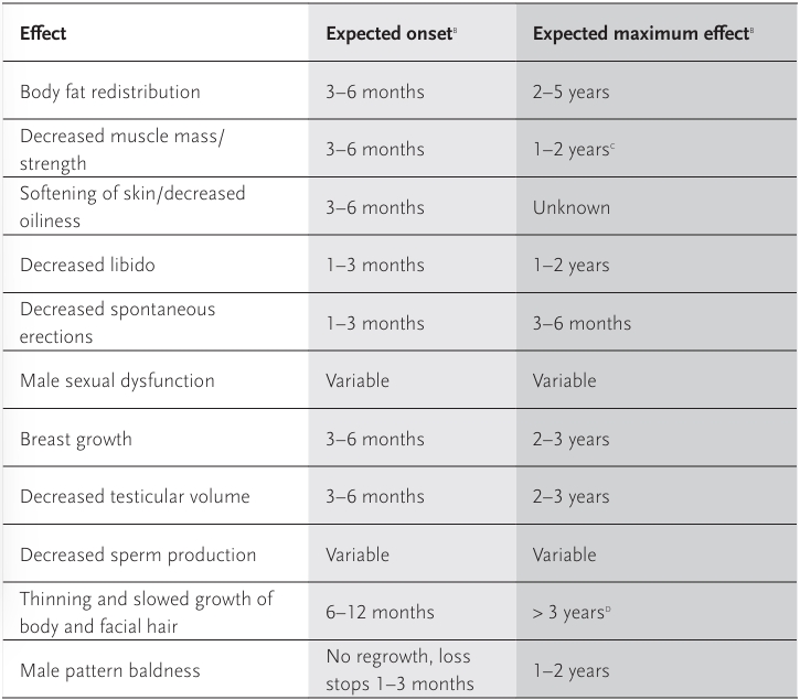 MtF Hormone Effective and Risk Kamol Cosmetic Hospital