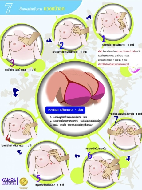 7ขั้นตอนการนวดหน้าอกหลังเสริมหน้าอก