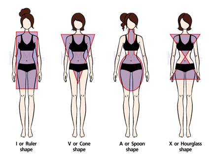 Cirurgia Abdominal Homem/Mulher (Barriga Tanquinho)